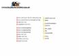 Tanque reator 100 L 140 L inox 316 L cip em skid Kroma com documenta��o ERU data sheet
